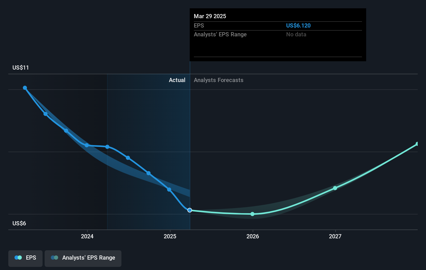 earnings-per-share-growth