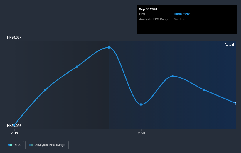 earnings-per-share-growth