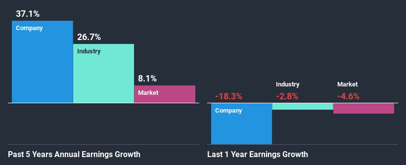 past-earnings-growth