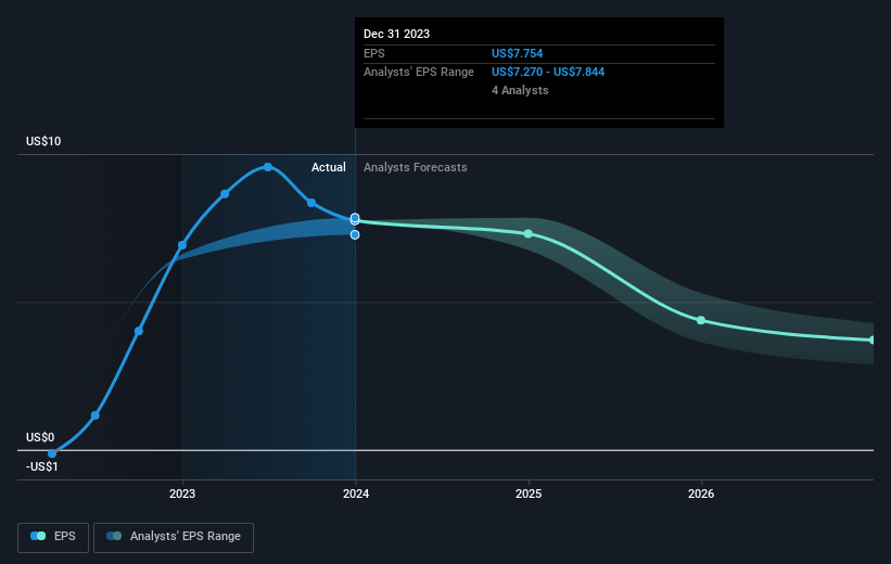 earnings-per-share-growth