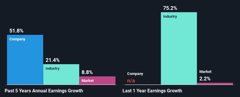 past-earnings-growth