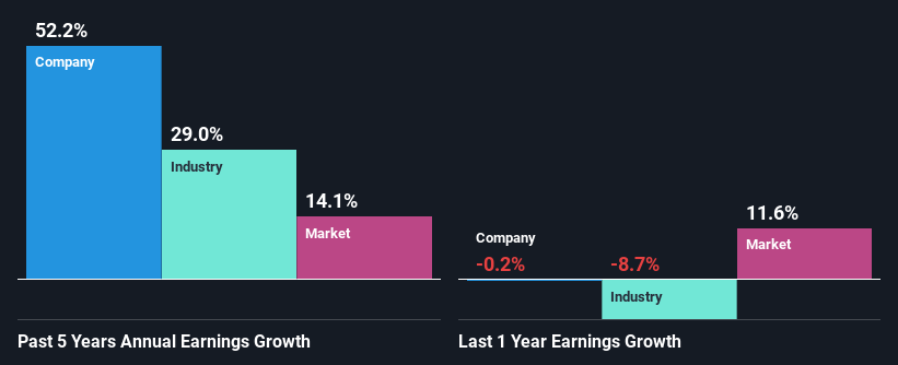 past-earnings-growth