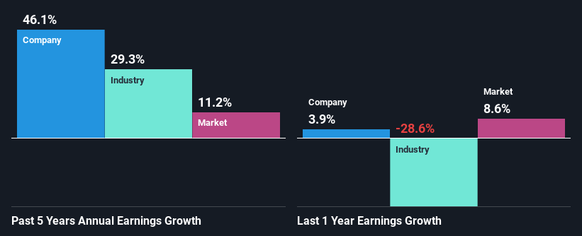 past-earnings-growth