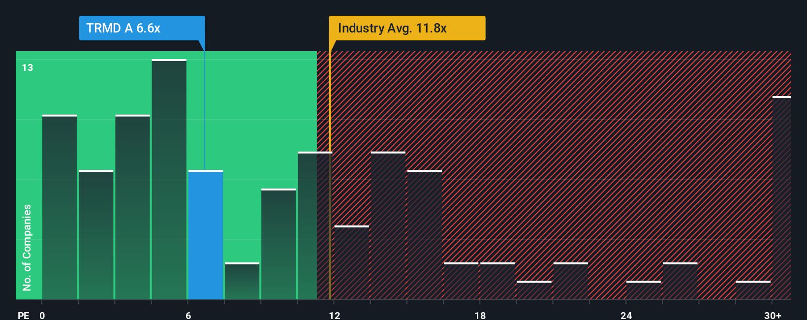 pe-multiple-vs-industry