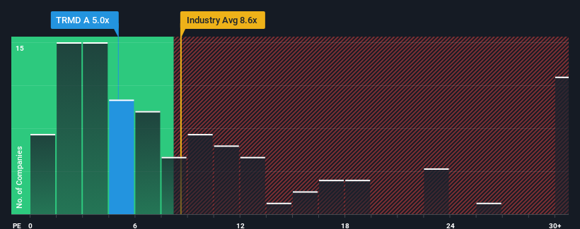 pe-multiple-vs-industry