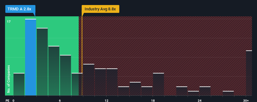 pe-multiple-vs-industry