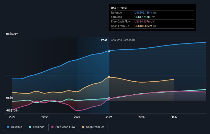 earnings-and-revenue-growth