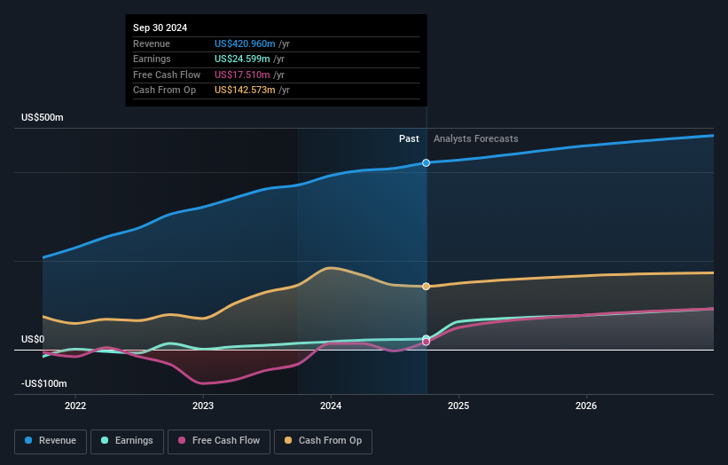 earnings-and-revenue-growth