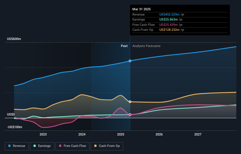 earnings-and-revenue-growth
