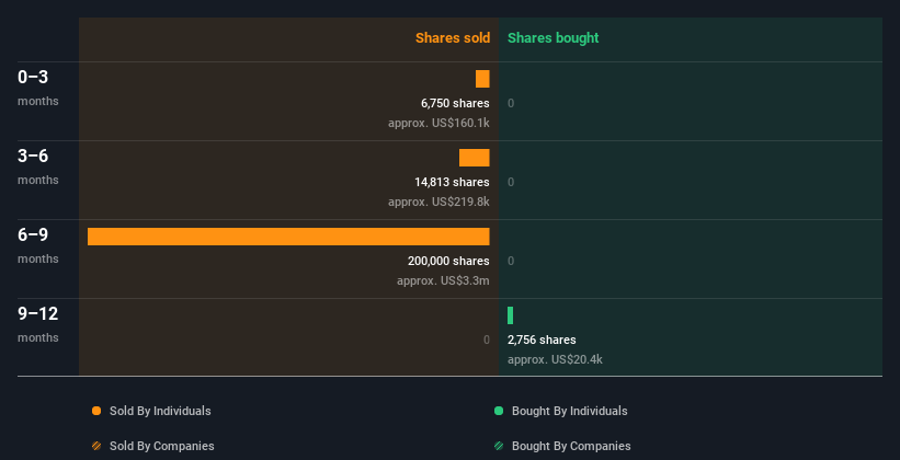 insider-trading-volume