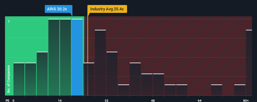 pe-multiple-vs-industry