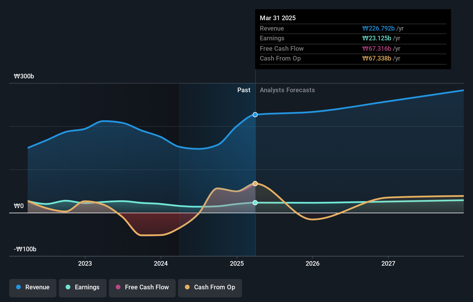 earnings-and-revenue-growth