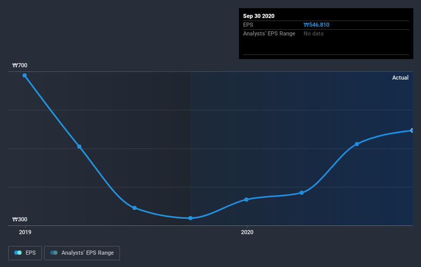 earnings-per-share-growth