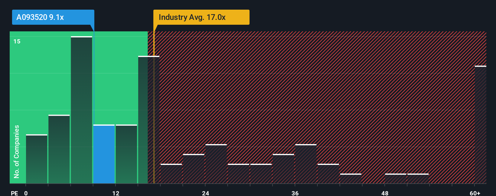 pe-multiple-vs-industry