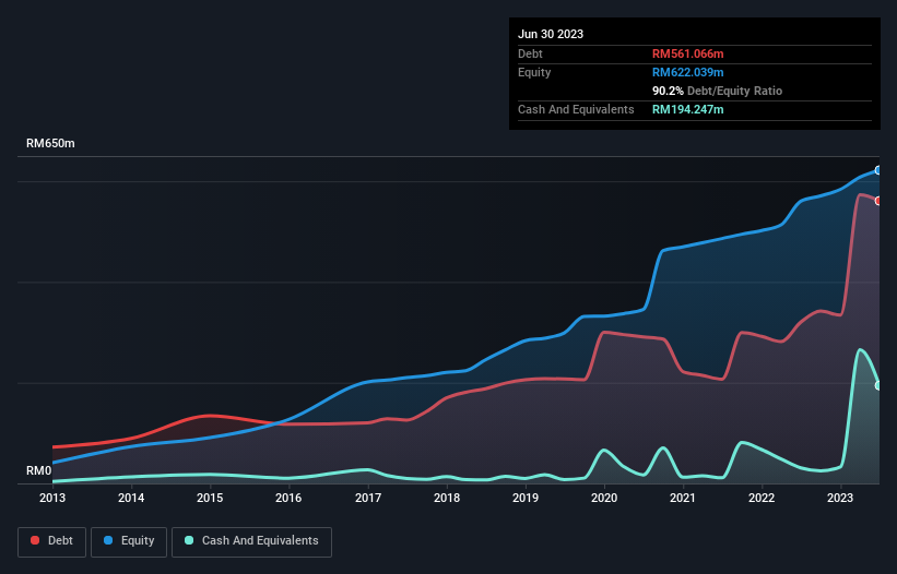 debt-equity-history-analysis