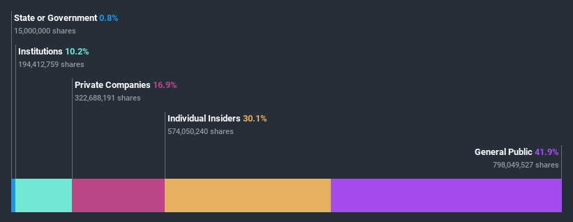 ownership-breakdown