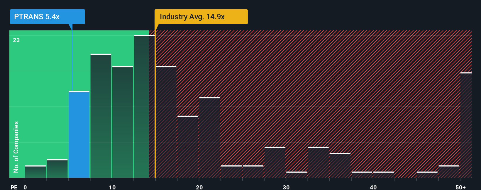 pe-multiple-vs-industry