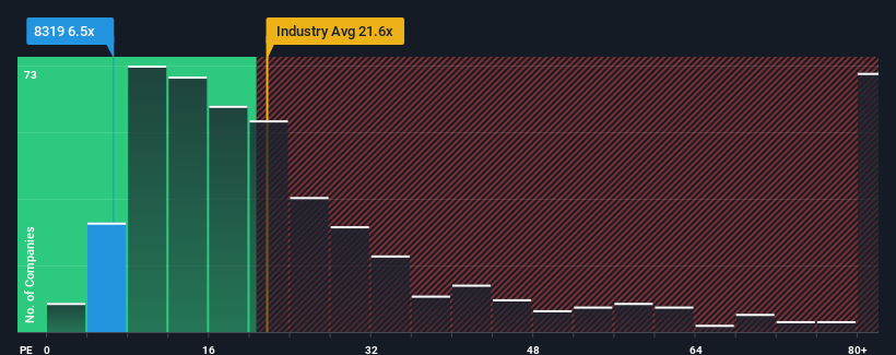 pe-multiple-vs-industry