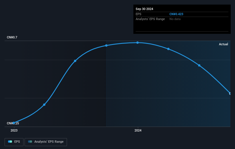 earnings-per-share-growth