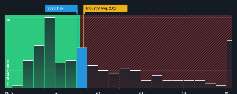 ps-multiple-vs-industry
