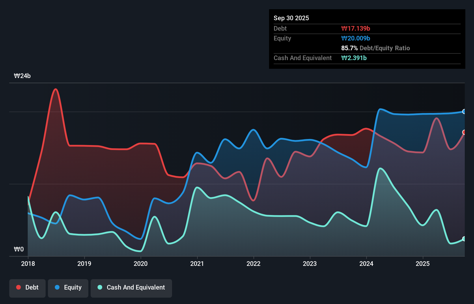 debt-equity-history-analysis
