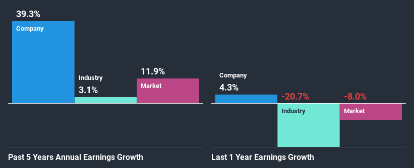 past-earnings-growth