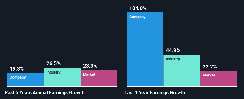 past-earnings-growth