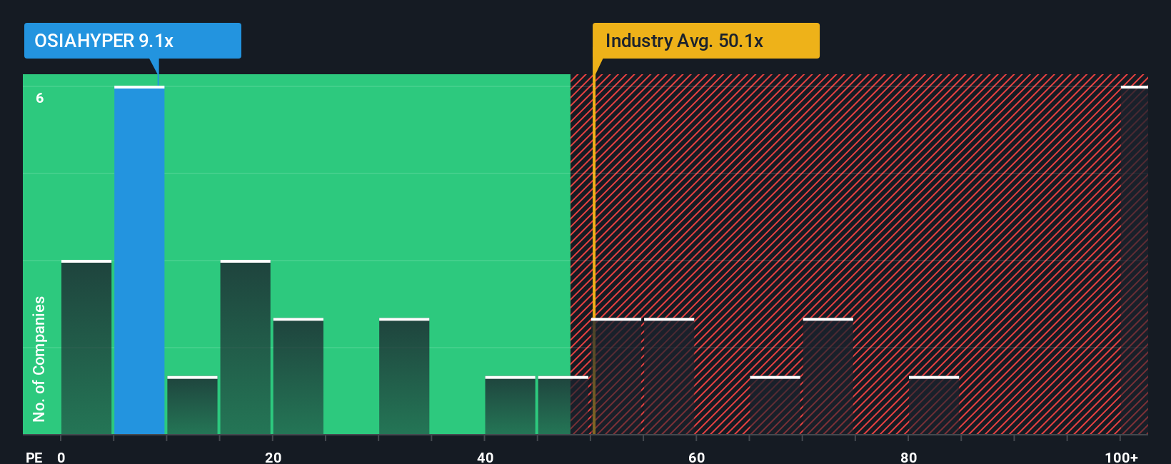 pe-multiple-vs-industry