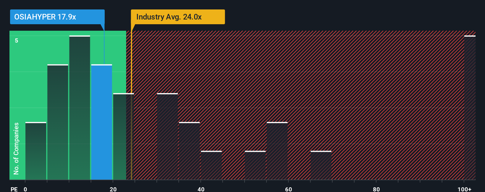 pe-multiple-vs-industry