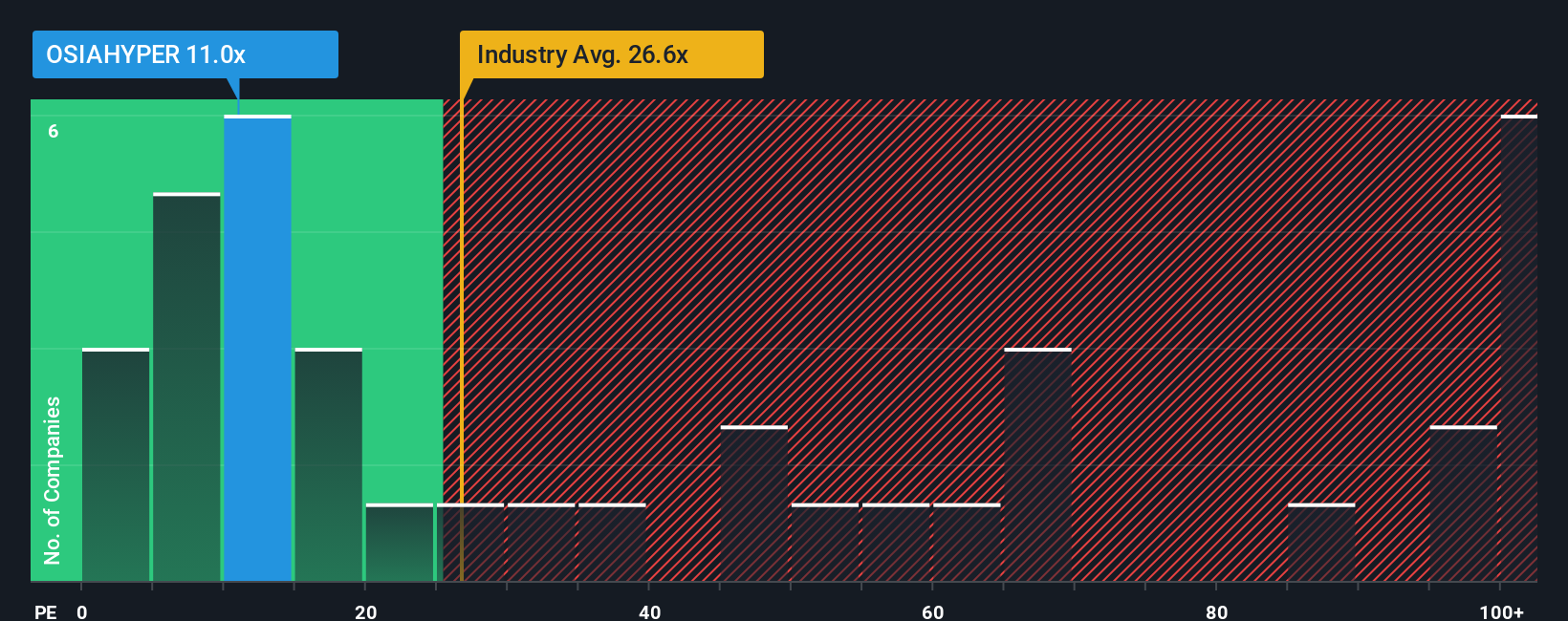 pe-multiple-vs-industry