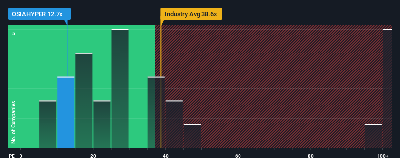 pe-multiple-vs-industry