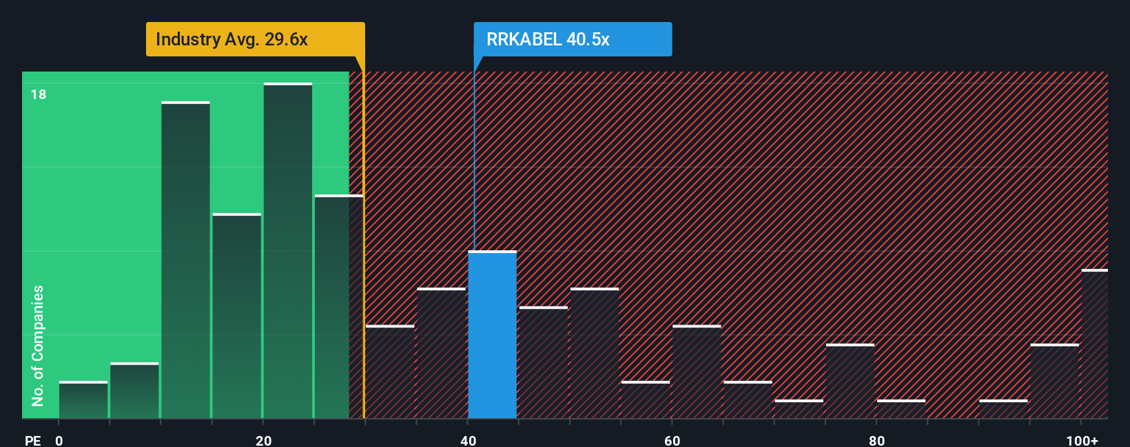 pe-multiple-vs-industry