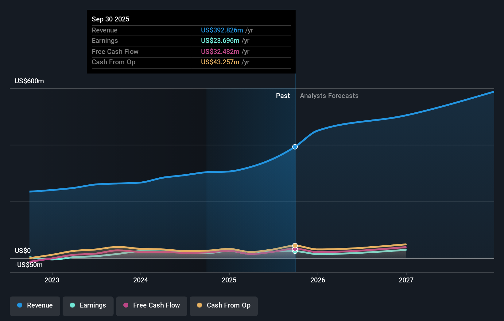 earnings-and-revenue-growth