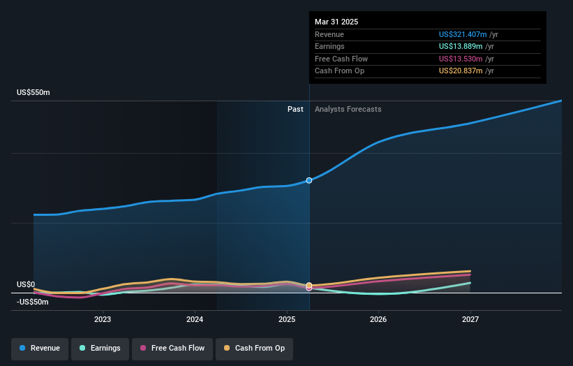 earnings-and-revenue-growth