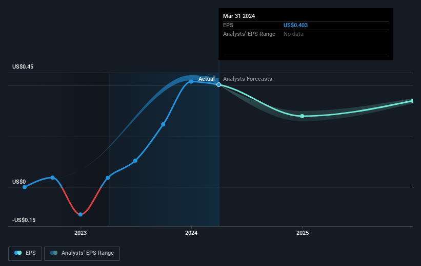 earnings-per-share-growth