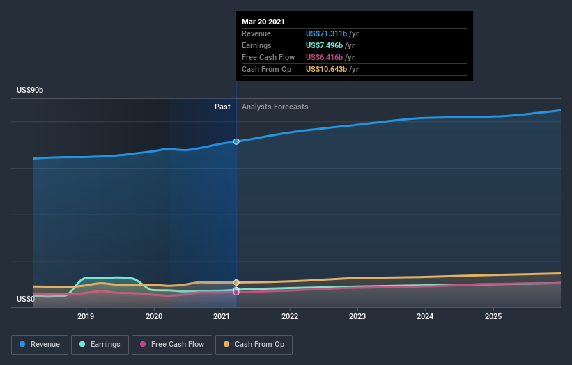 PepsiCo, Inc. Just Beat Analyst Forecasts, And Analysts Have Been ...