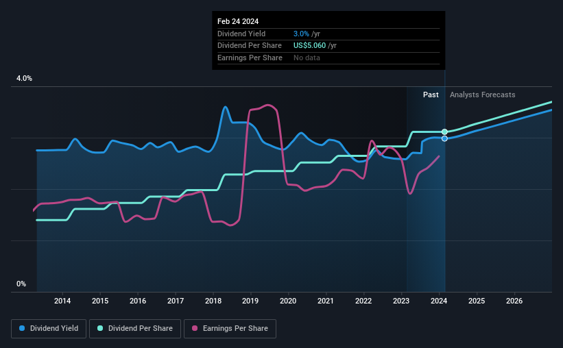 Here's Why We're Wary Of Buying PepsiCo's (NASDAQ:PEP) For Its Upcoming ...