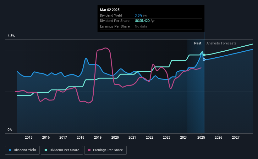 historic-dividend