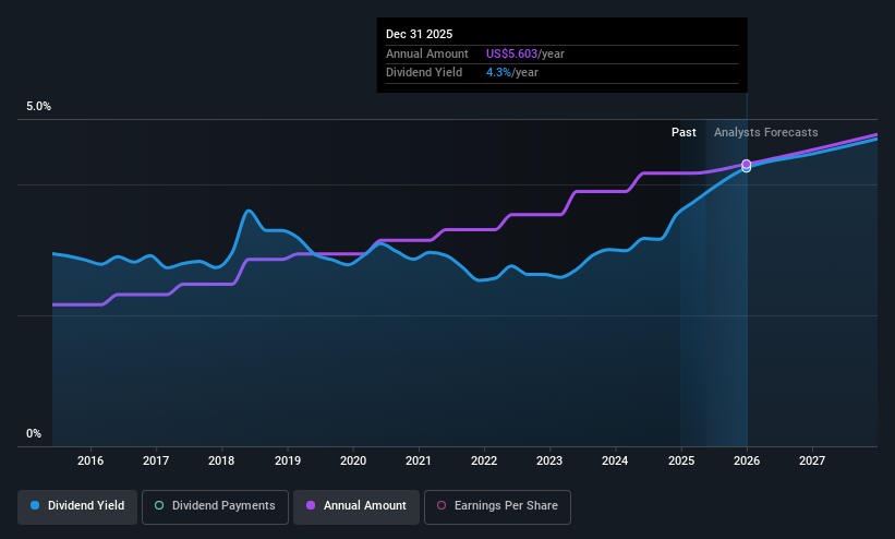 historic-dividend