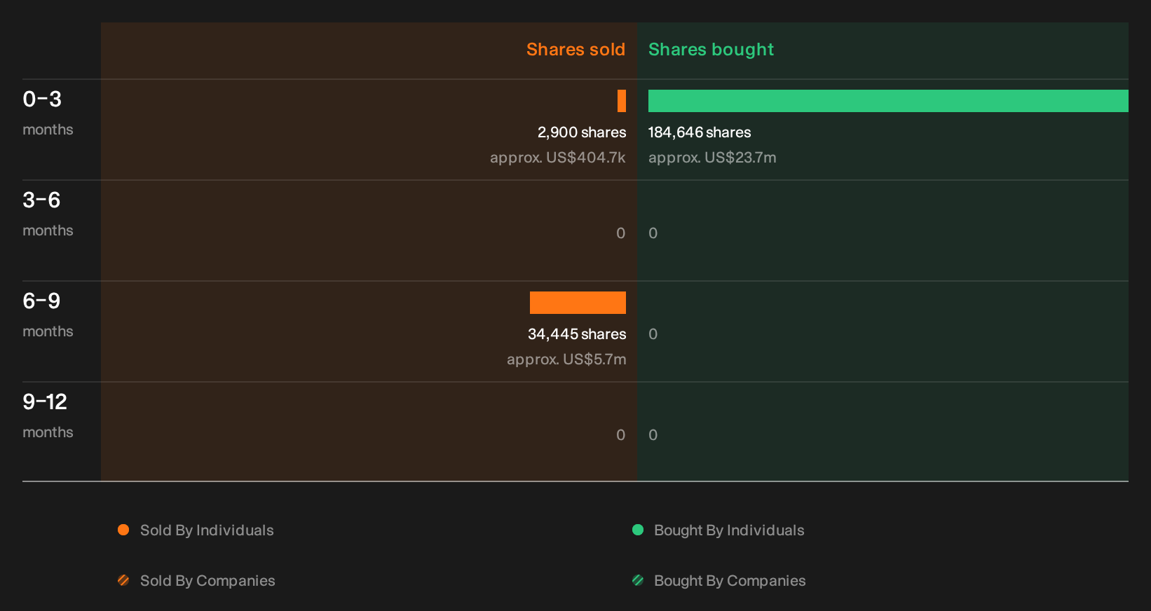 insider-trading-volume