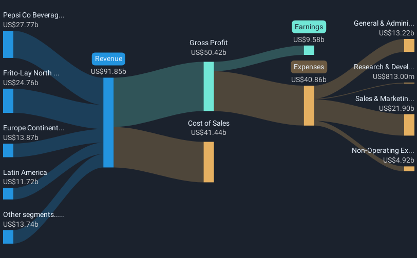 revenue-and-expenses-breakdown