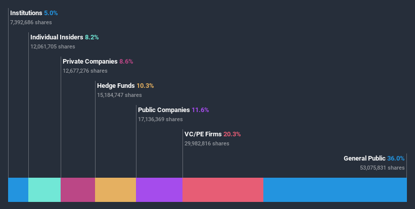 ownership-breakdown