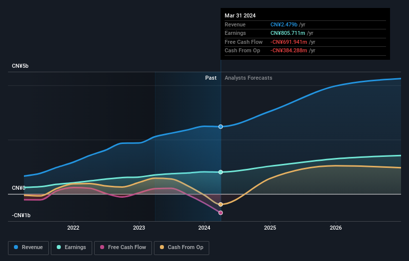 earnings-and-revenue-growth