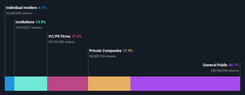 ownership-breakdown