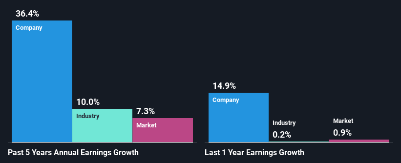 past-earnings-growth