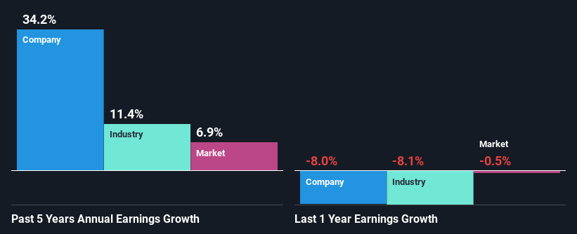 past-earnings-growth