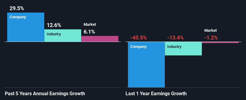 past-earnings-growth