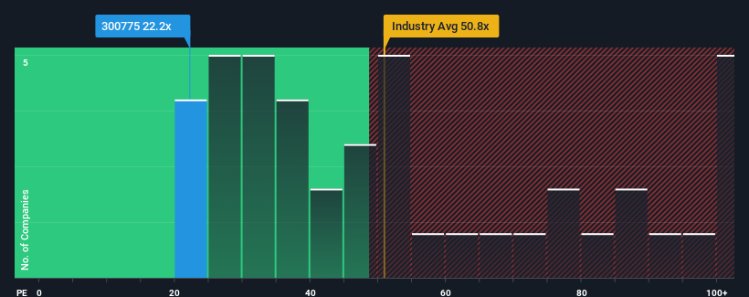 pe-multiple-vs-industry