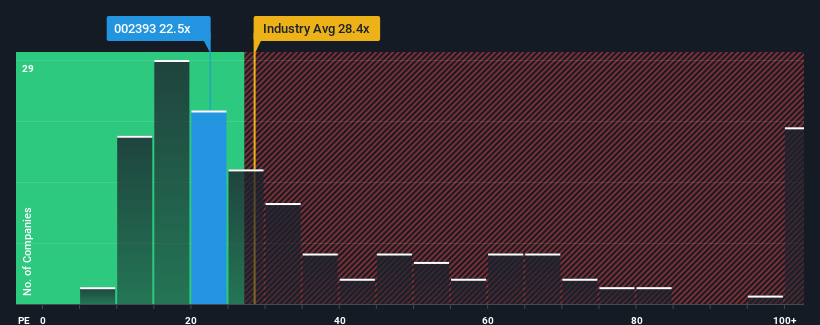 pe-multiple-vs-industry