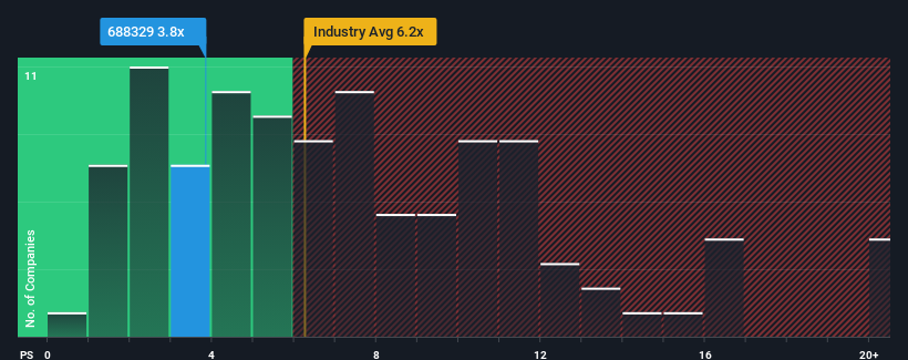 ps-multiple-vs-industry